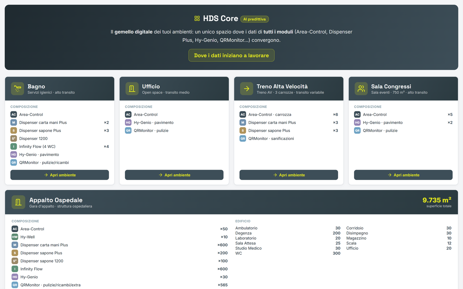 HDS Core — ambienti e composizione