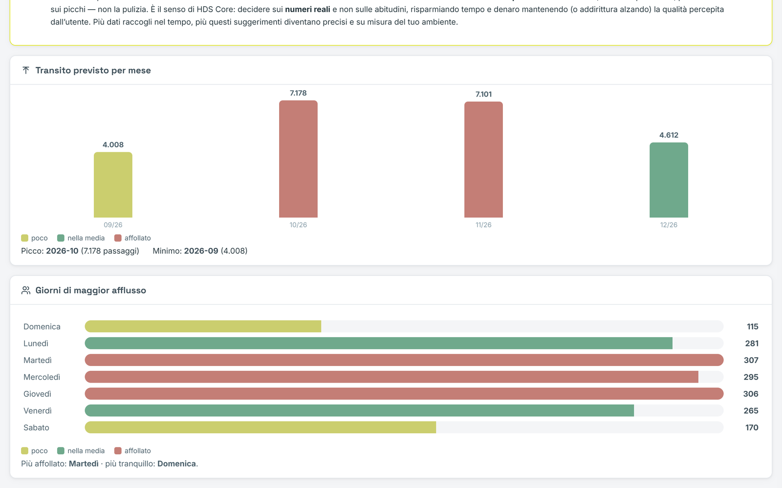 HDS Core — affluenza prevista